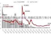 特斯拉股票行情分析最新_特斯拉股票行情分析