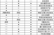 奥迪a6l参数配置详细-奥迪a6l参数配置表