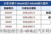 纯电动汽车特斯拉报价表-纯电动汽车特斯拉报价