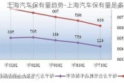 上海汽车保有量趋势-上海汽车保有量是多少