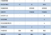 别克gl8参数配置及价格,别克gl8参数配置及价格表