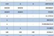 别克gl8参数配置及价格,别克gl8参数配置及价格表