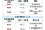 特斯拉汽车价格变化表-特斯拉2021年车价格