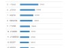 国内汽车厂商销量排名-汽车企业销量排名