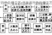 汽车连杆的热处理工艺-汽车连杆热处理工艺