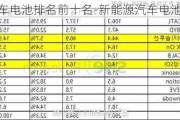 新能源车电池排名前十名-新能源汽车电池十大排名