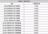 传祺m8的价格是多少,2021款传祺m8价格和参数