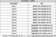 传祺m8的价格是多少,2021款传祺m8价格和参数