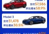 特斯拉model 3增配手册,特斯拉model 3用车教程