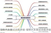 理想汽车面试流程详细-理想汽车面试流程详细教程