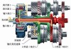 汽车换挡器原理-分析换挡原理