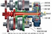 汽车换挡器原理-分析换挡原理