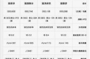 特斯拉model y参数配置汽车之家,特斯拉model y参数