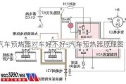 汽车预热器对车好不好-汽车预热器原理图