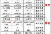 小米汽车9.9万-小米汽车顶配价格表一览表