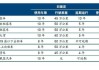 小型汽车到报废期怎样办理手续-小型汽车报废期是多少年