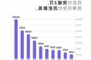 小鹏2021新车p5,小鹏p5销量统计表分析