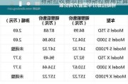 特斯拉收费项目-特斯拉费用计算