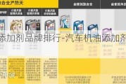 汽车机油添加剂品牌排行-汽车机油添加剂哪个品牌好