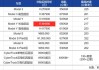 特斯拉价格2022价目表一览表-特斯拉价格 价格表