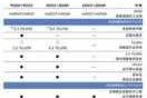 小鹏p5参数表详解,小鹏p5详细配置参数