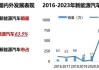 日本新能源汽车政策,日本新能源汽车普及率