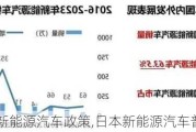 日本新能源汽车政策,日本新能源汽车普及率