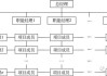 理想汽车公司组织结构图-理想汽车公司简介名称怎么写