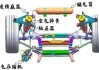 汽车悬挂原理视频-汽车悬挂工作原理