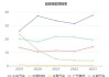 长安汽车2021年3月份销量-长安汽车销量2023年5月份