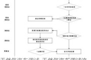 天然气汽车调试-天然气汽车调试流程