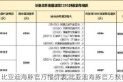 比亚迪海豚官方报价表,比亚迪海豚官方报价表