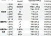 2024年汽车报价大全及价格-2024最新汽车之家报价