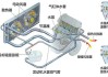 汽车冷却系统的工作原理-汽车冷却系统故障怎么处理