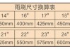 奥迪a4l雨刮器尺寸-奥迪a4l换雨刮器