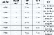 上海汽车车型及报价-上海汽车最新消息