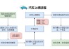 眉山汽车上牌流程-眉山上牌照需要什么手续