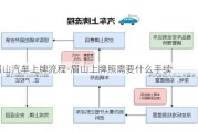 眉山汽车上牌流程-眉山上牌照需要什么手续