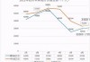杭州汽车价格走势-杭州汽车价格走势分析