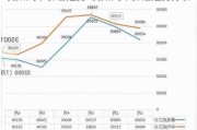 杭州汽车价格走势-杭州汽车价格走势分析