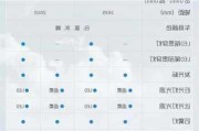 五菱星云配置参数详解,五菱星光配置参数表