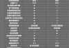 大众 id4 参数_大众id4配置对比