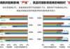 新能源汽车测评标准亟待规范-新能源汽车测评