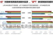 新能源汽车测评标准亟待规范-新能源汽车测评