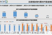 新能源汽车人口环境_新能源汽车地区环境