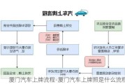 厦门汽车上牌流程-厦门汽车上牌照是什么流程?