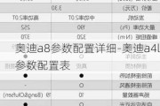 奥迪a8参数配置详细-奥迪a4l参数配置表