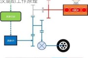 比亚迪汉油电混合工作原理-比亚迪汉混动工作原理