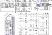 宝马5系保险多少钱一年-宝马5系保险费多少