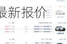 2020最新汽车之家最新报价-20201汽车之家最新报价